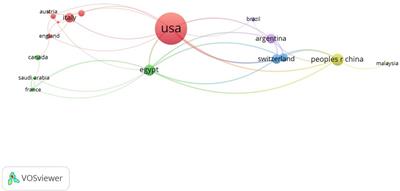 Global research hotspots and trends in the field of spine surgery during the COVID-19 pandemic: A bibliometric and visual analysis